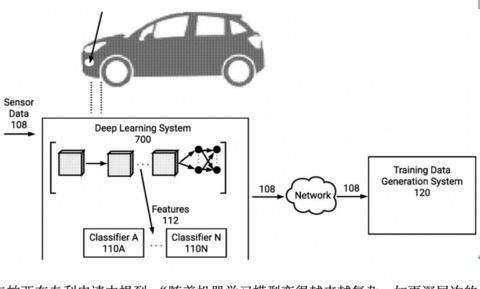 特斯拉申請車隊數據專利 海量數據如何重塑自動駕駛神經網絡的未來